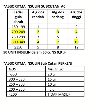 Gambar Informasi